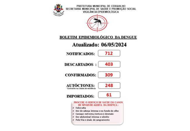 Prefeitura de Cerquilho informa a população sobre o Boletim de Casos de Dengue - 06 de maio 