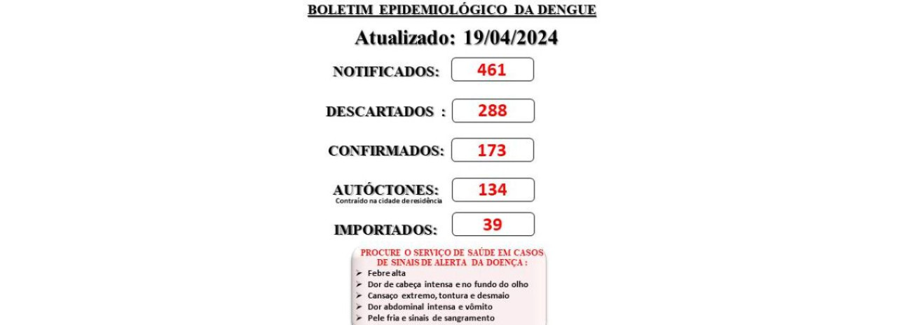 Prefeitura de Cerquilho informa a população sobre o Boletim de Casos de Dengue - 19 de abril