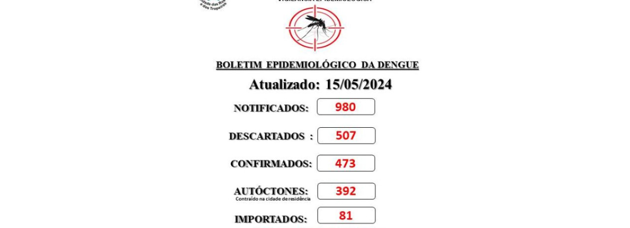 Prefeitura de Cerquilho informa a população sobre o Boletim de Casos de Dengue - 15 de maio 