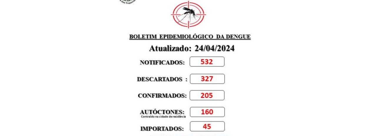 Prefeitura de Cerquilho informa a população sobre o Boletim de Casos de Dengue - 24 de abril