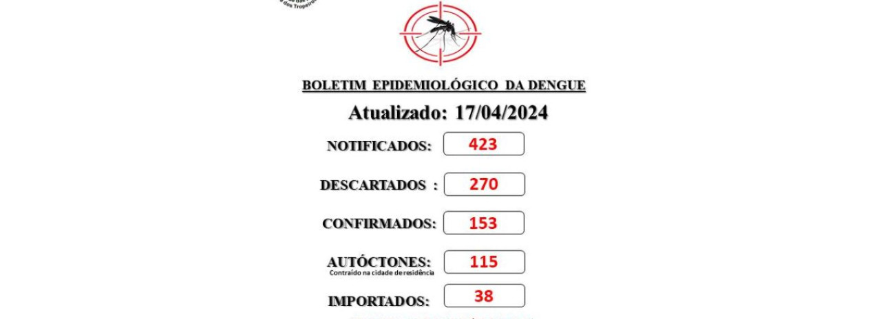 Prefeitura de Cerquilho informa a população sobre o Boletim de Casos de Dengue - 17 de abril