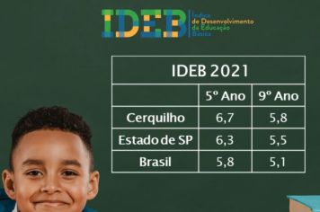 Escolas Municipais de Cerquilho são destaque no IDEB