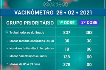 Prefeitura de Cerquilho apresenta Vacinômetro e previsão de chegada de novas vacinas