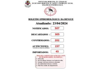 Prefeitura de Cerquilho informa a população sobre o Boletim de Casos de Dengue - 23 de abril