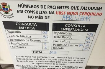 Prefeitura de Cerquilho chama atenção para o excesso de faltas em exames e consultas