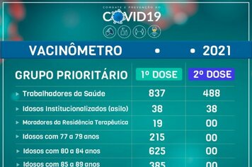 Vacinômetro 15-03-2021