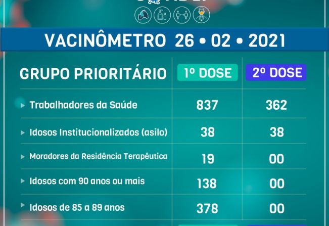 Prefeitura de Cerquilho apresenta Vacinômetro e previsão de chegada de novas vacinas