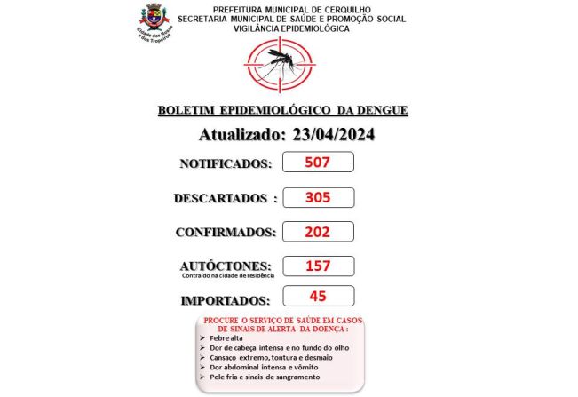 Prefeitura de Cerquilho informa a população sobre o Boletim de Casos de Dengue - 23 de abril