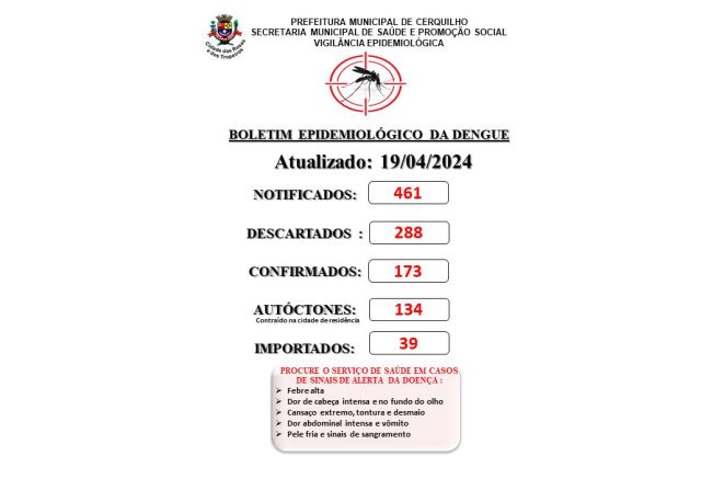 Prefeitura de Cerquilho informa a população sobre o Boletim de Casos de Dengue - 19 de abril