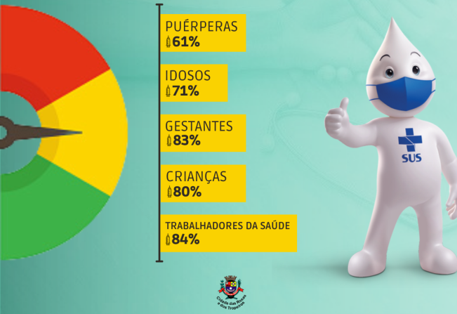 Vacina contra Gripe segue disponível para toda a população