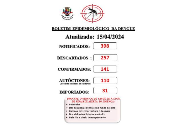 Prefeitura de Cerquilho informa a população sobre o Boletim de Casos de Dengue - 15 de abril  