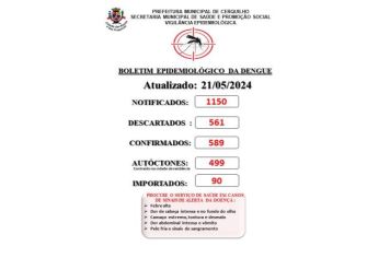 Prefeitura de Cerquilho informa a população sobre o Boletim de Casos de Dengue - 21 de maio